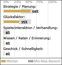 Spielinhalte