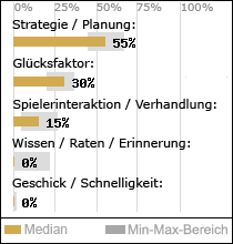 Spielinhalte