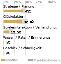 Spielinhalte