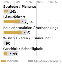 Spielinhalte