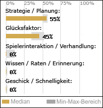 Spielinhalte