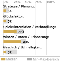 Spielinhalte