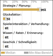 Spielinhalte