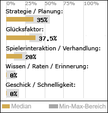 Spielinhalte