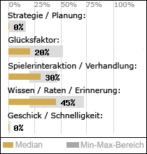 Spielinhalte