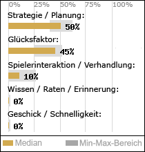 Spielinhalte