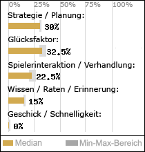 Spielinhalte