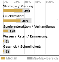 Spielinhalte