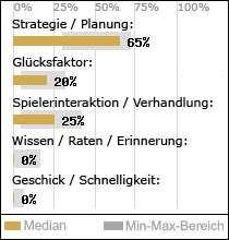 Spielinhalte