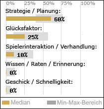 Spielinhalte