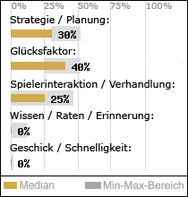 Spielinhalte