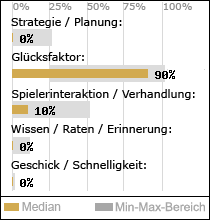 Spielinhalte