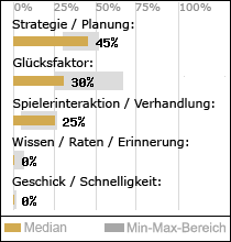 Spielinhalte