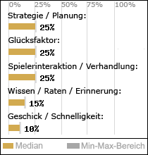 Spielinhalte