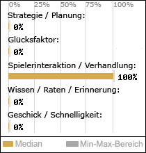 Spielinhalte