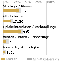 Spielinhalte