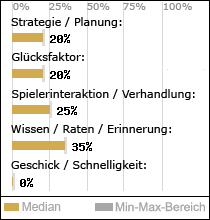 Spielinhalte