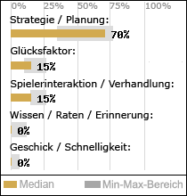 Spielinhalte