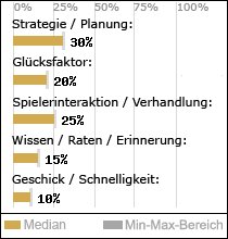 Spielinhalte