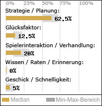 Spielinhalte