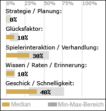 Spielinhalte