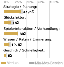 Spielinhalte