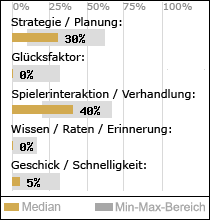 Spielinhalte