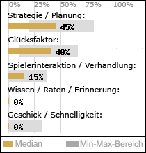 Spielinhalte