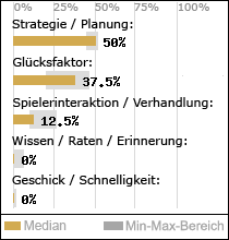 Spielinhalte