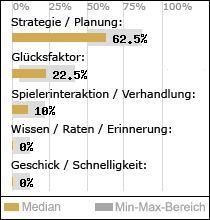 Spielinhalte