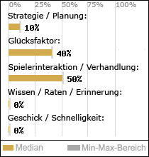 Spielinhalte