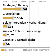 Spielinhalte