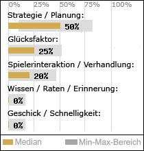 Spielinhalte