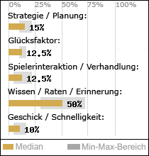 Spielinhalte