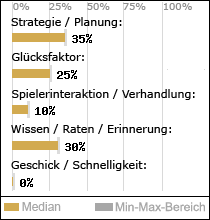 Spielinhalte