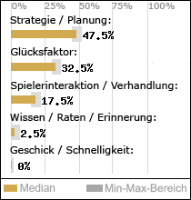 Spielinhalte