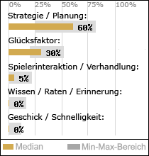 Spielinhalte