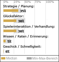 Spielinhalte