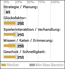 Spielinhalte