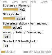 Spielinhalte