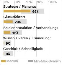 Spielinhalte