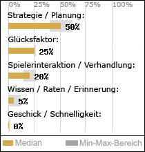 Spielinhalte