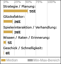 Spielinhalte