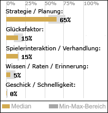 Spielinhalte