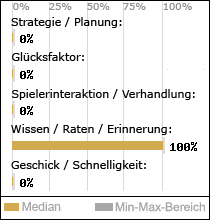 Spielinhalte