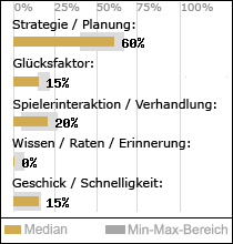 Spielinhalte