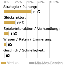 Spielinhalte