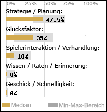 Spielinhalte