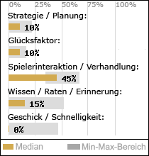 Spielinhalte