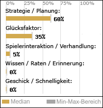 Spielinhalte